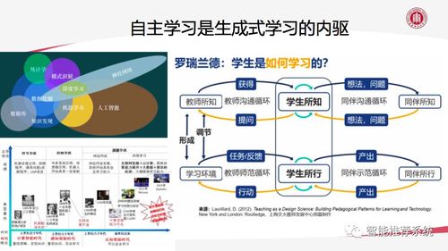AIGC技術(shù)賦能教育數(shù)字化轉(zhuǎn)型 機(jī)遇、挑戰(zhàn)與未來(lái)展望