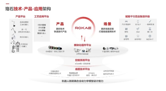 加速“機器人+AI”戰略布局 珞石機器人與跨維智能強強聯手