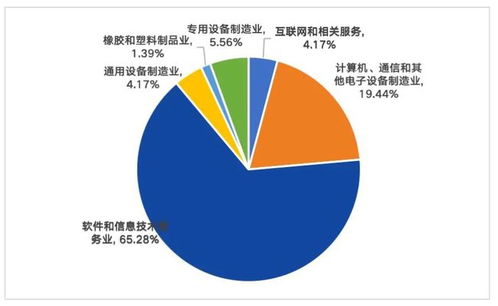 72家上市數字人民幣技術服務商發展情況盤點 數字技術驅動的關鍵角色
